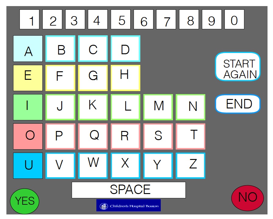 Alphabet Boards | Communication Tools and Materials (Patient-Provider ...