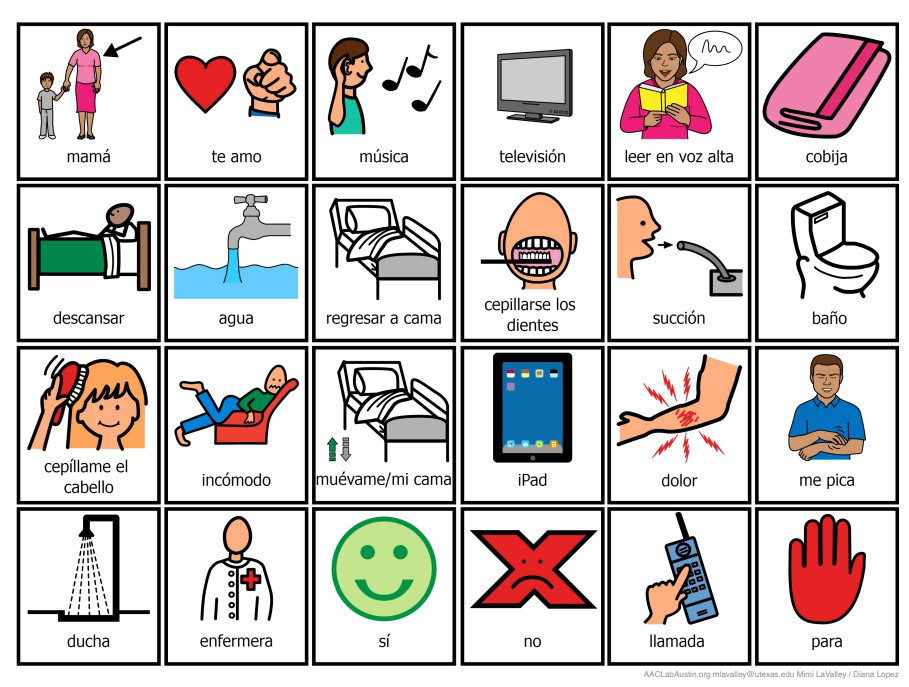 Multilanguage Materials Communication Tools and Materials (Patient